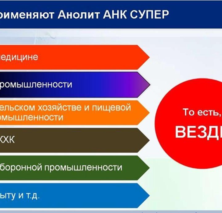 Анолит Средство дезинфекции от производителя