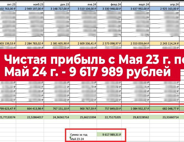 Сеть доставок еды / чистая прибыль 9,7 млн в год