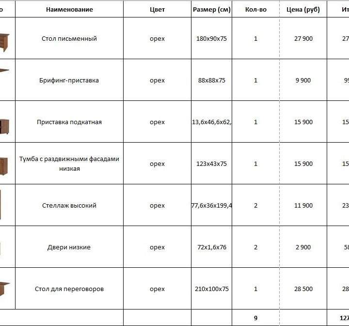 Стол руководителя ГРАНД орех. с НДС. новый