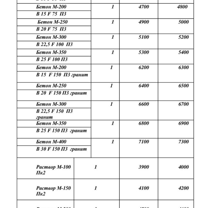 Доставка бетона М100 - М350