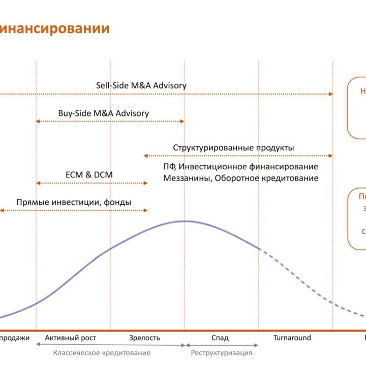 Консалтинг: модели, бизнес-планы, презентации