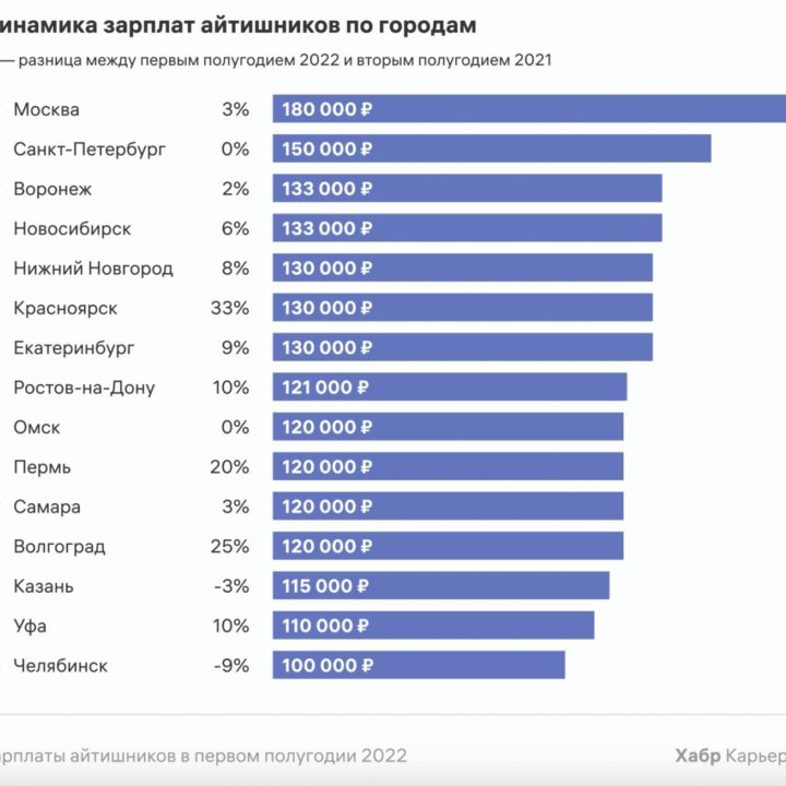 Уроки по Web-программированию