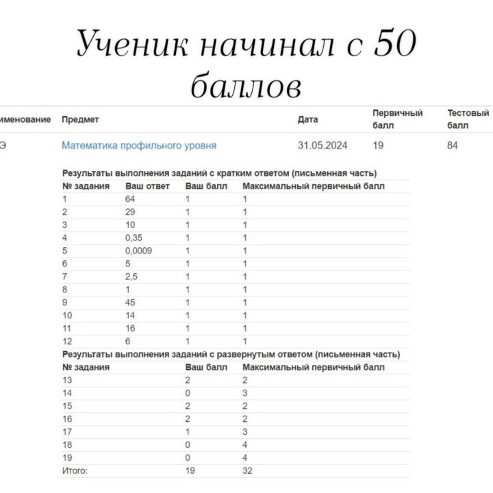 Репетитор по математике