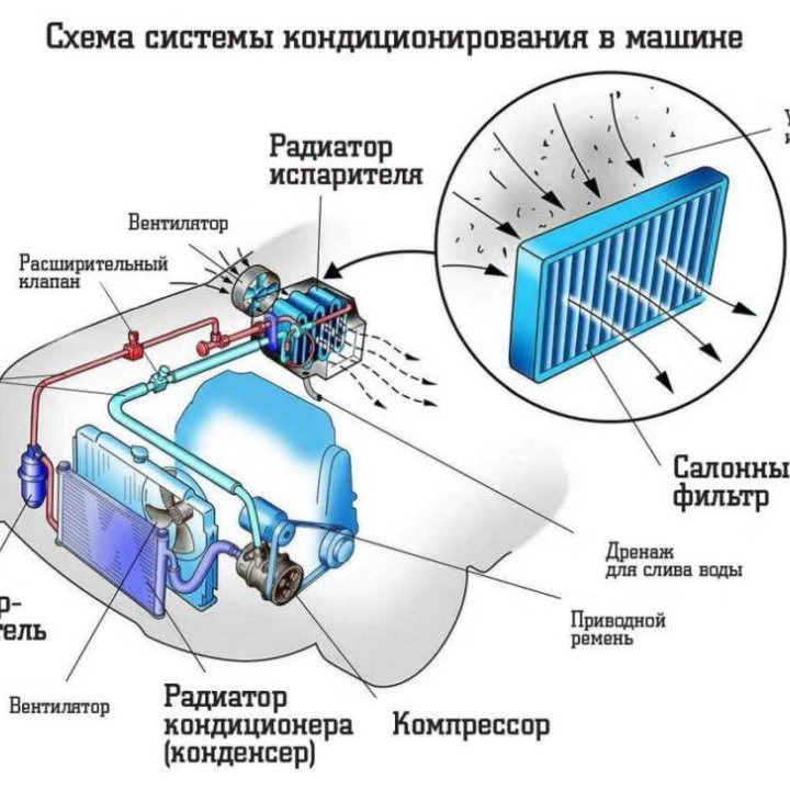 Ремонт, обслуживание и заправка автокондиционеров