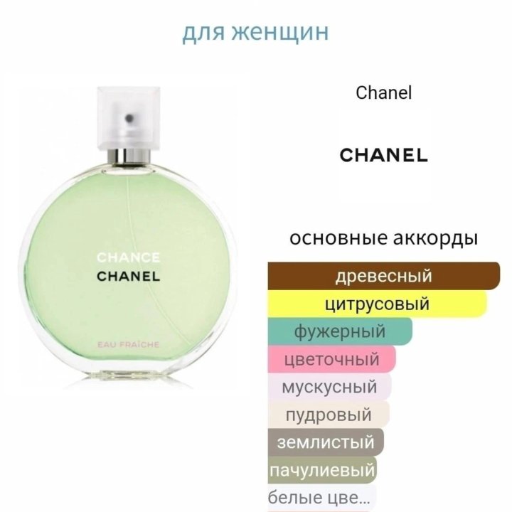 Chanel Fraiche духи высокой конц. , стойкости