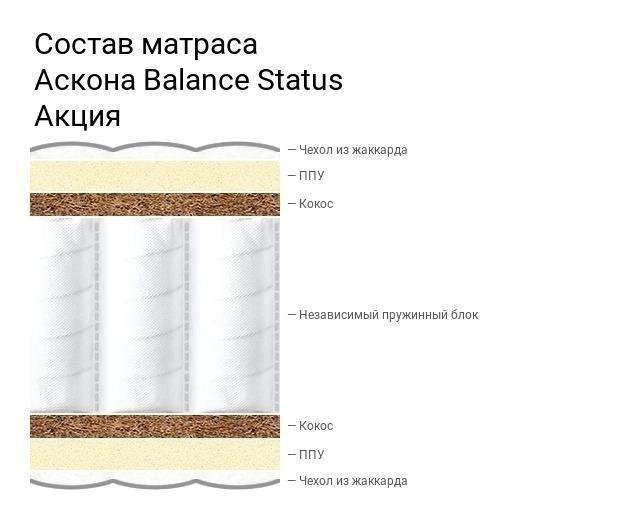 Матрас Аскона Balance Status