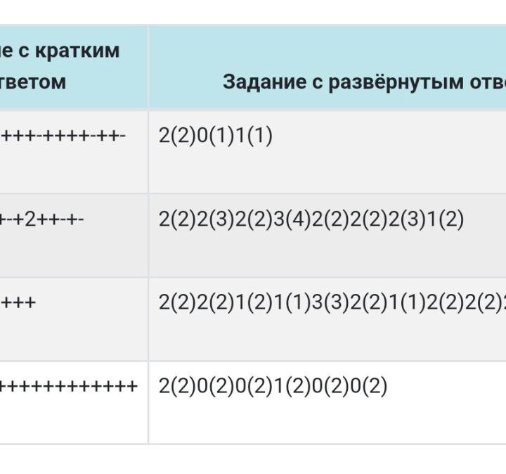 Репетиторство по русскому/математике