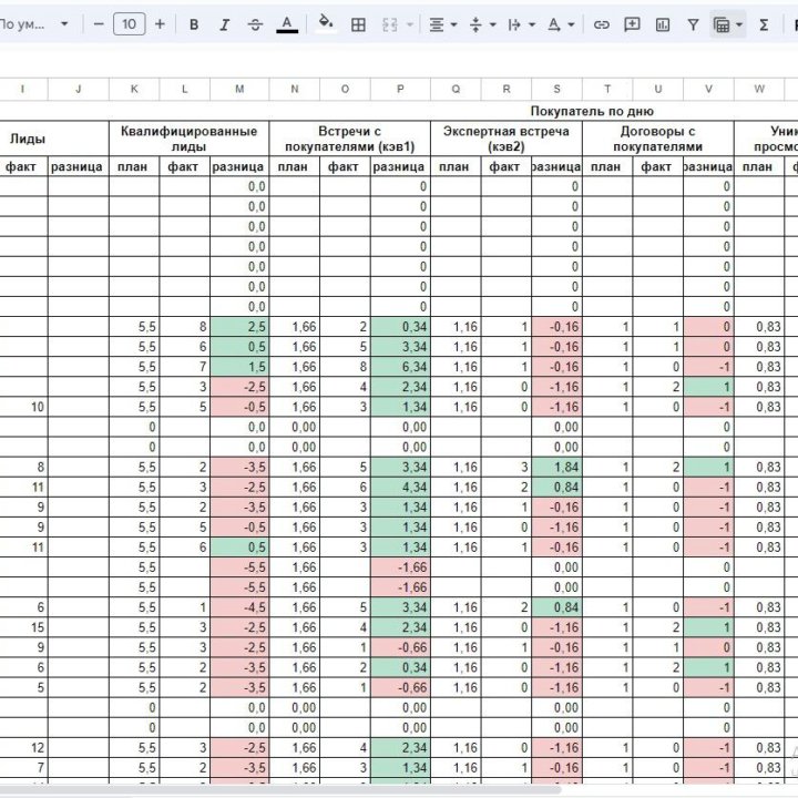 Помощь с Excel (Google) таблицами