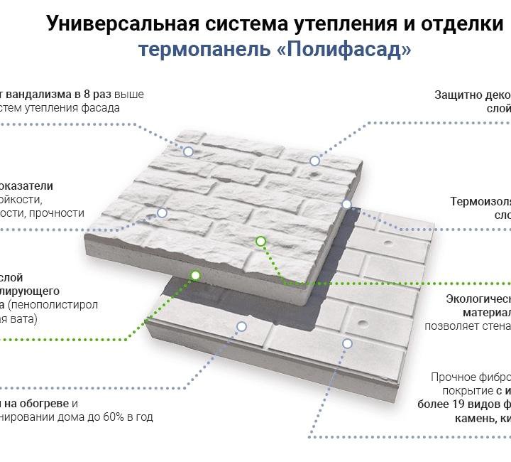 Термопанели ПОЛИФАСАД