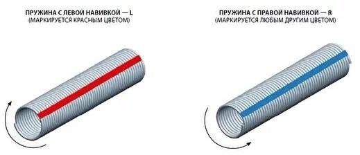 Пружины торсионные ДОРХАН