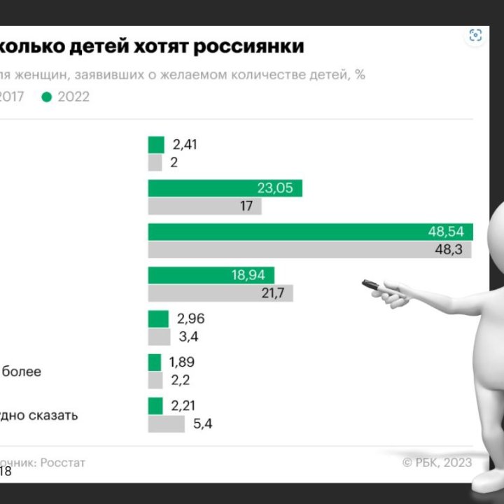 Создание презентаций и защитного слова