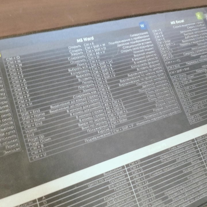 Коврик для мышки с командами Windows