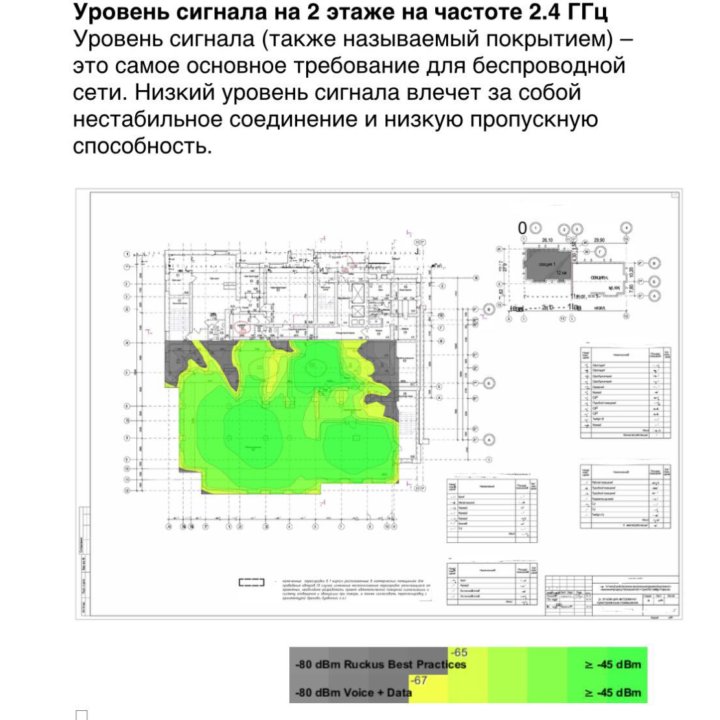 Настройка Wi-Fi сетей