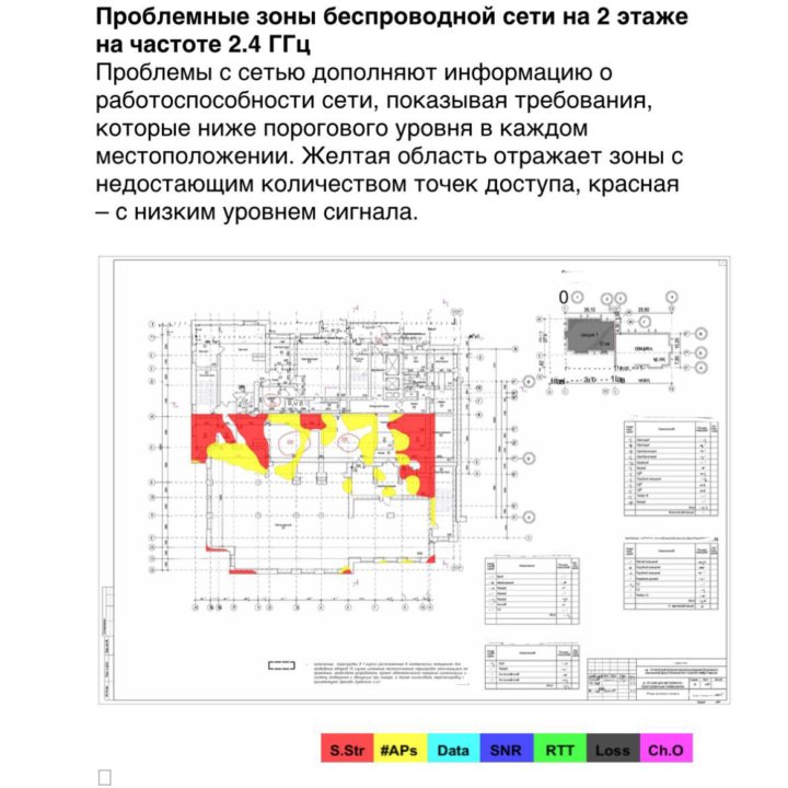 Настройка Wi-Fi сетей