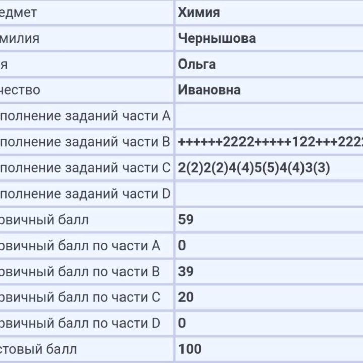 Репетитор по химии ЕГЭ/ОГЭ