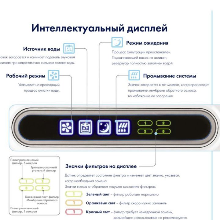 Zepter AqueenaPro Система очистки воды Фильтр воды