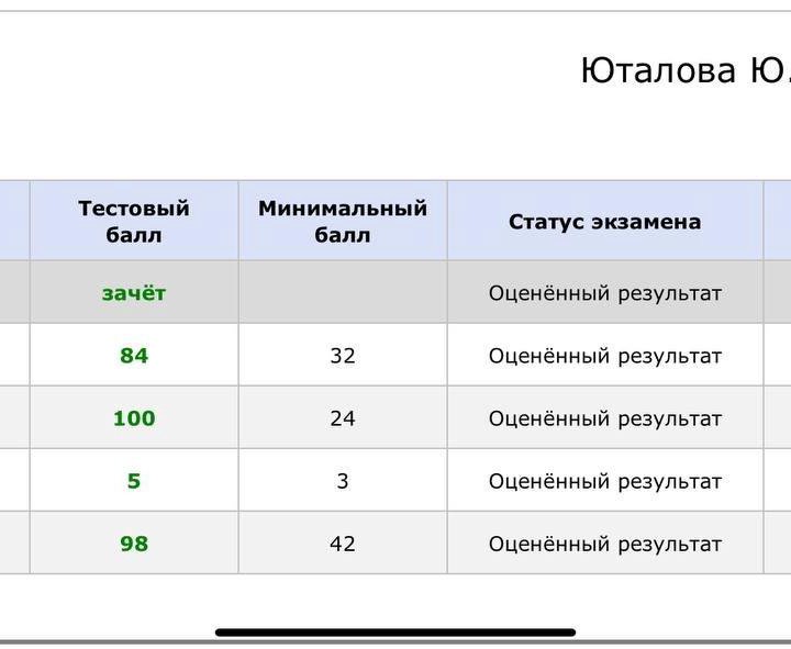 Репетитор по русскому языку, журналистике онлайн