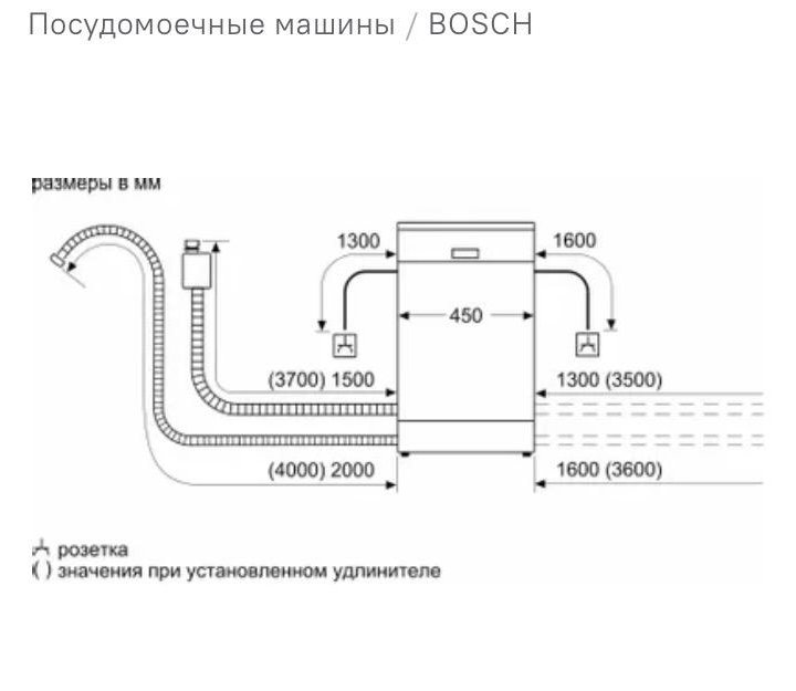 Посудомоечная машина Bosch 45 см новая