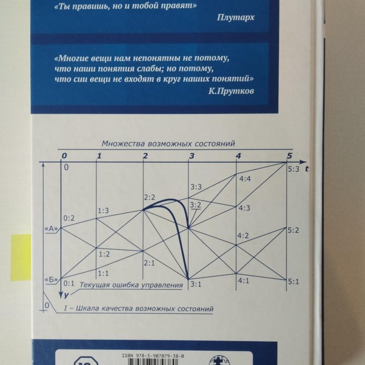 Книги про управление