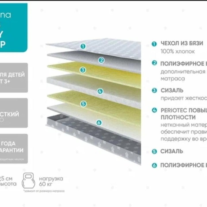 Кровать детская Сказка + Матрас Аскона