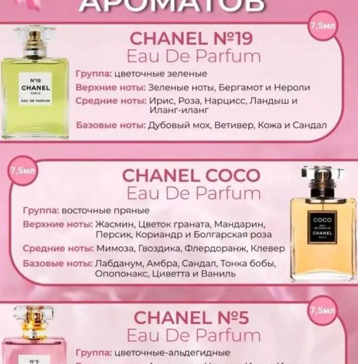 Подарочный набор духов Chanel