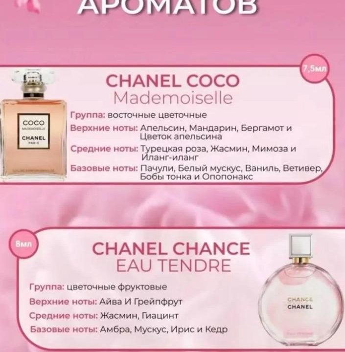 Подарочный набор духов Chanel