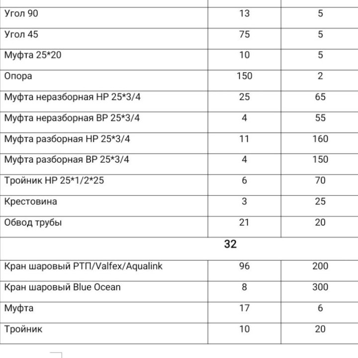 Фитинги полипропиленовые 20/25/32/40/50/63