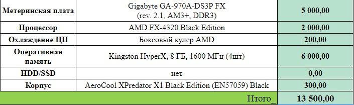 Комплект AM3+, DDR3