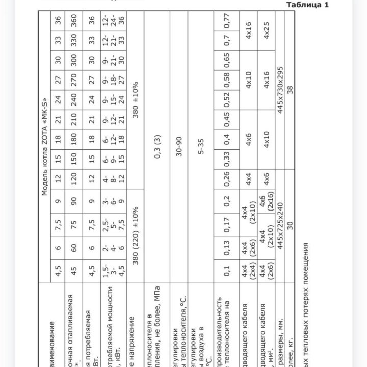 Электро кател ZOTA GSM 380/220 ,9КВТ