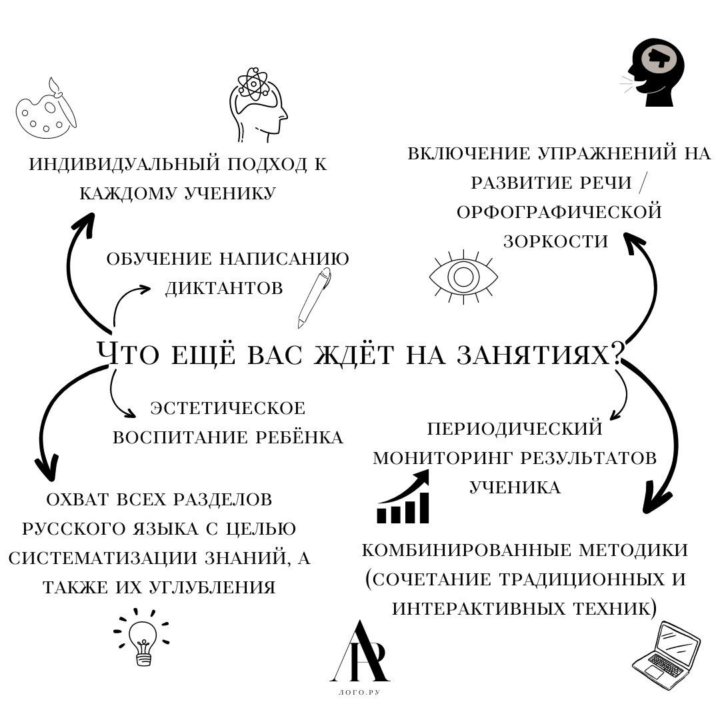 Репетитор по русскому языку и литературе (1-8 кл)