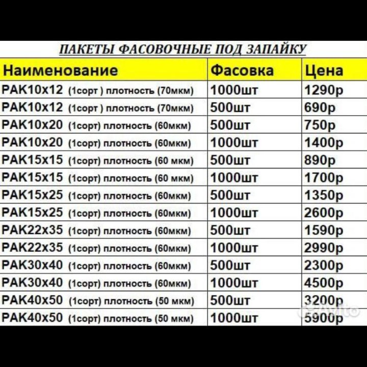 Пакеты для упаковки фасовки под запайку 1000 шт.