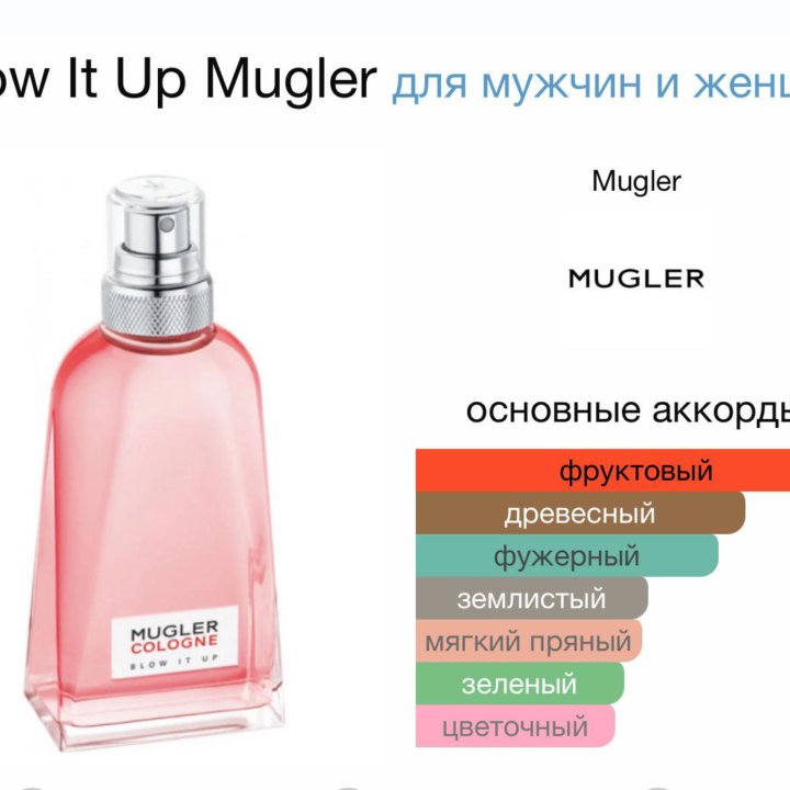 Духи Mugler Cologne BLOW IT UP 2 мл. Оригинал