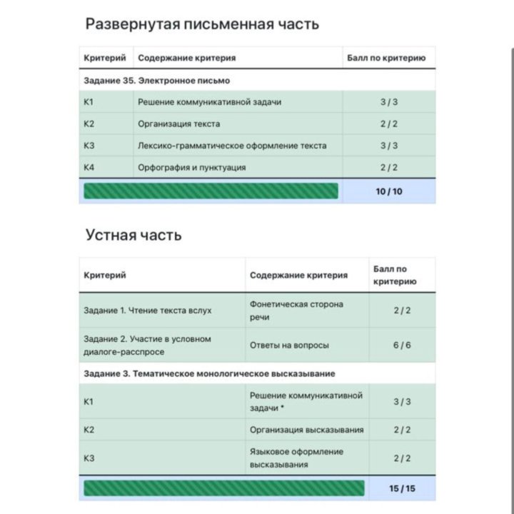 Английский язык, ЕГЭ, ОГЭ, ВПР