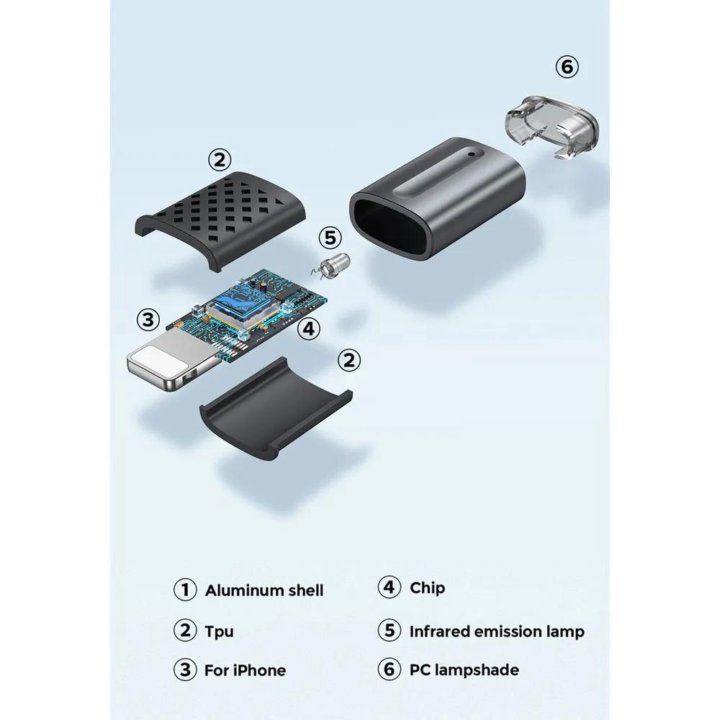 Мобильный инфракрасный порт micro -USB