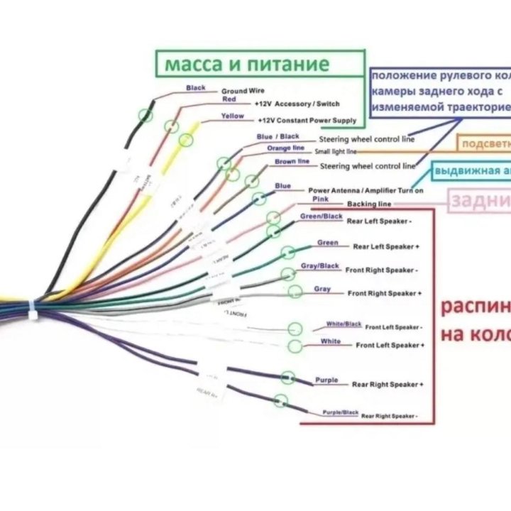 Магнитола Андроид. 7 Дюймов. Bluetooth. GPS.