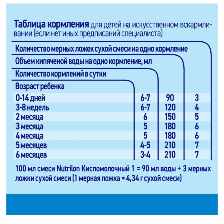 Nutrilon 1 с рождения Нутрилон Кисломолочный 350г