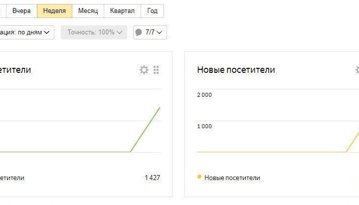 Продвижение сайтов и интернет-магазинов