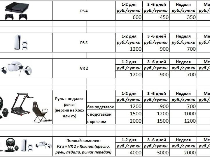 Аренда PlayStation. Прокат PS4, PS5, VR2, руль