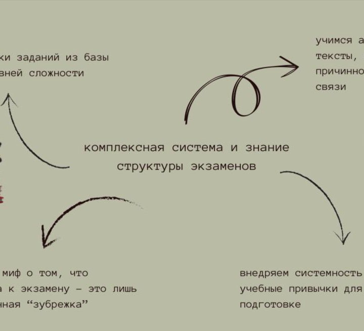 Репетитор ВШЭ по русскому/литературе ОГЭ и ЕГЭ