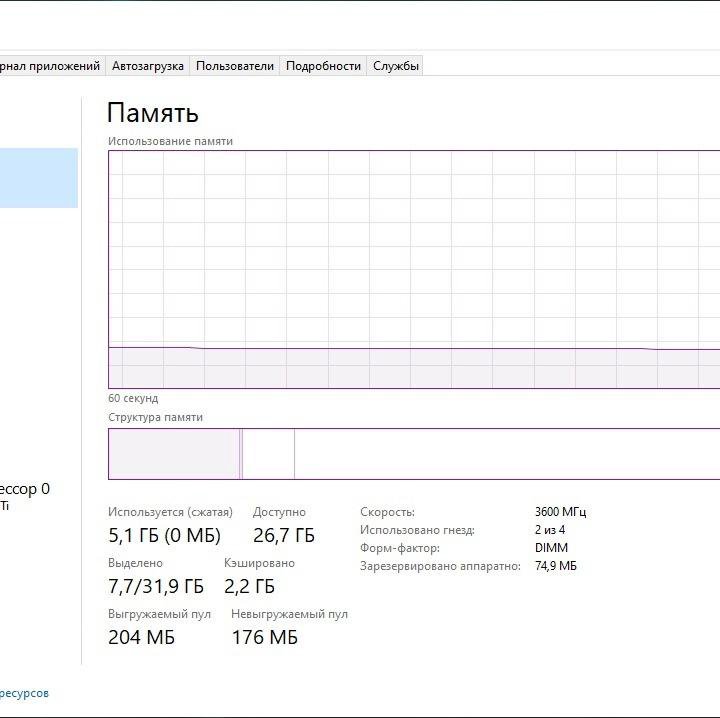 Системный блок на Ryzen 5 5600, ddr4 32gb