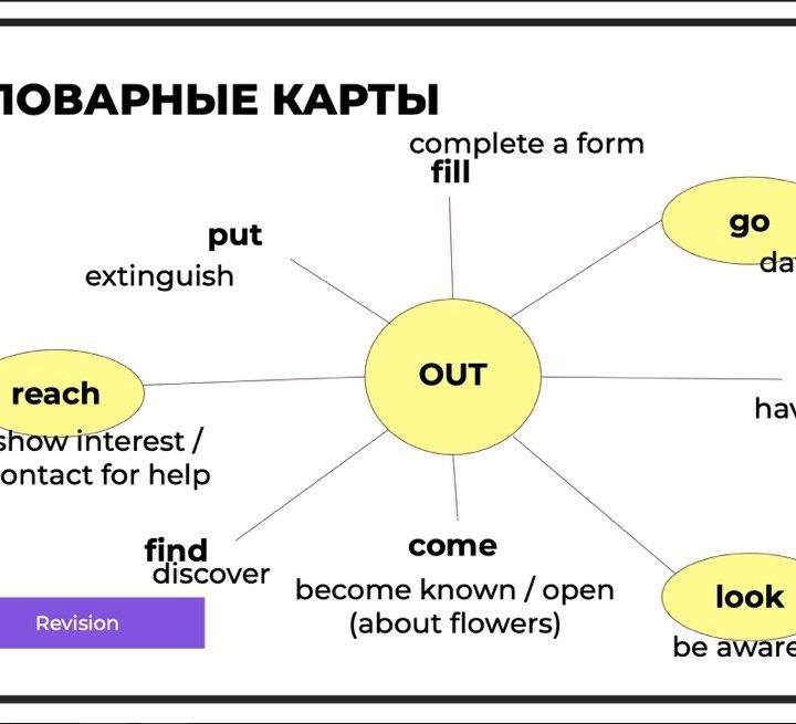 Репетитор по английскому,ЕГЭ/ОГЭ