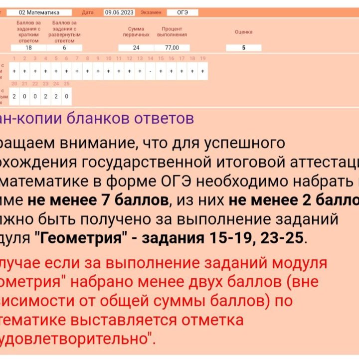 Репетитор по математике с 5 по 9 класс