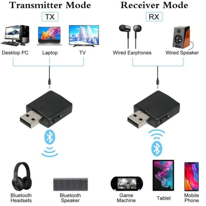 Bluetooth трансмитер