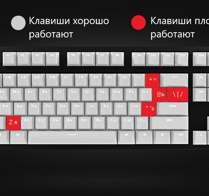 Клавиатура Red Square Keyrox TKL Classic