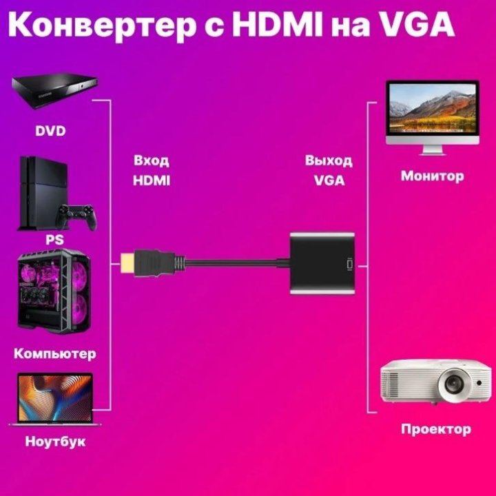 Конвертер адаптер HDMI-VGA