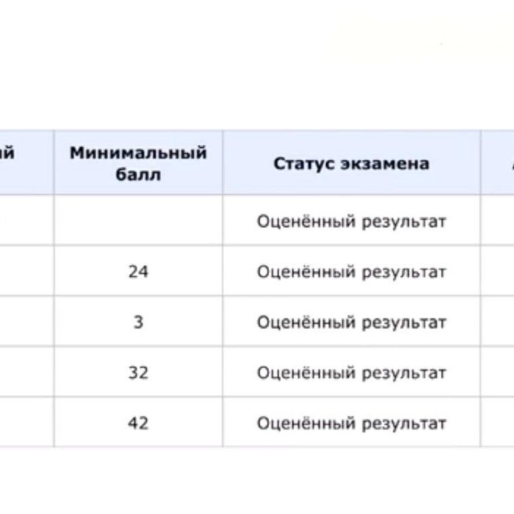 Репетитор по обществознанию / экономике / праву