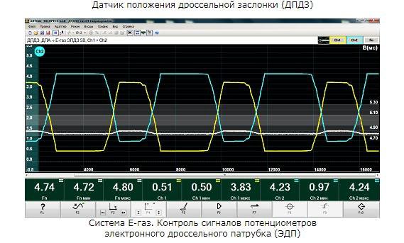 Мотор-тестер Автоас-Экспресс 2МКЗ