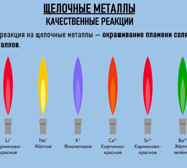 Репетитор по химии и биологии