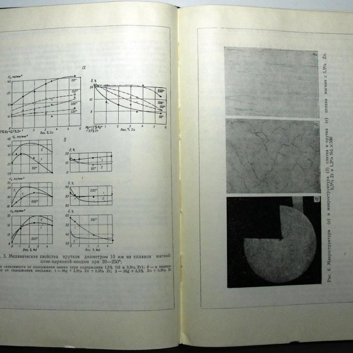 Сплавы редких металлов. Металлургиздат, 1960 г.