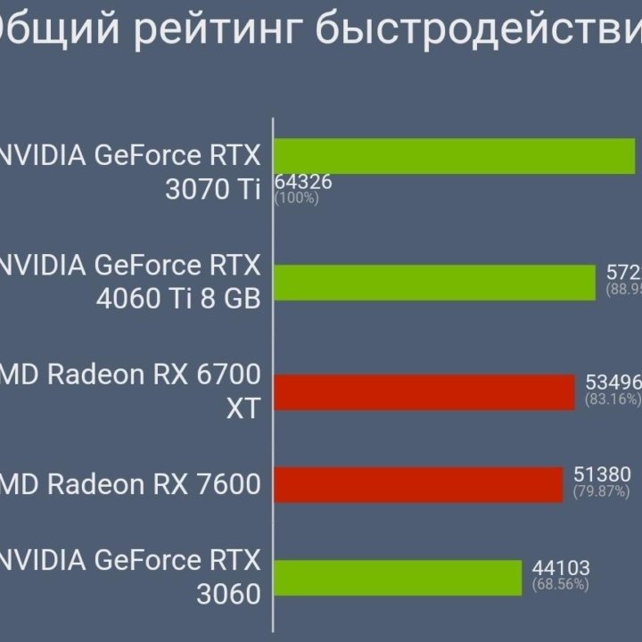 ☢️RTX 3070ti 8Gb☢️